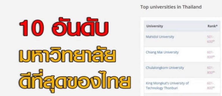 10 อันดับ มหาวิทยาลัยดีที่สุดของไทย