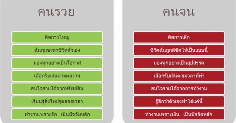 10 ข้อคิด คนจน คนรวย ไม่มีเศรษฐีคนไหนร่ำรวยจากการ “ประหยัดรายจ่าย”