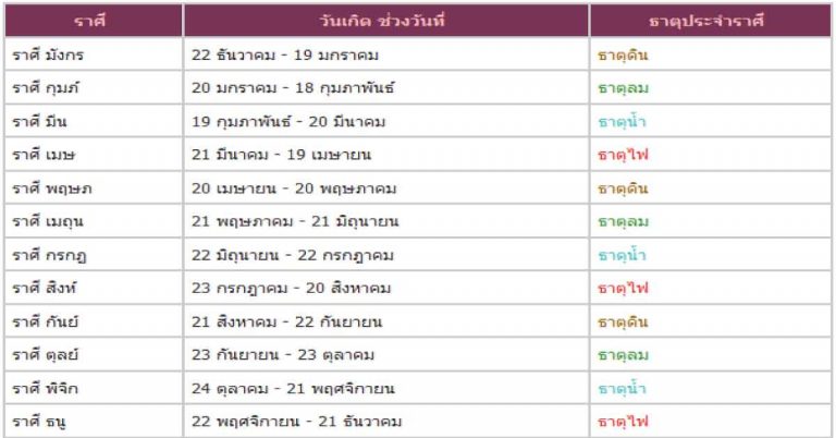 เช็คเลยจ้า!! ธาตุ ดิน น้ำ ลม ไฟ ดวงเนื้อคู่แบบไหนกันนะ..ที่ใช่กับคู่ของคุณ!!