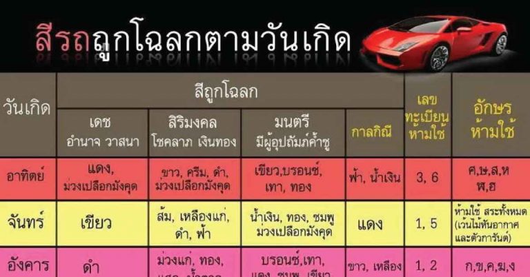 ใครไม่รู้ ดูไว้เลย! เลือกสีรถใหม่ให้ถูกโฉลก เกิดวันไหน ควรใช้รถสีอะไรดี