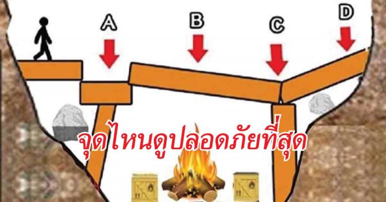 ลองเลือกดู!!! เผยตัวตนที่แท้จริงของคุณ จากตำแหน่งที่คุณเลือก