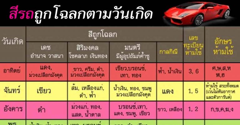 เกิดวันไหน สีรถใหม่ให้ถูกโฉลก ควรใช้รถสีอะไรดี มาดูกันเลย