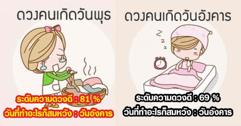 เช็กระดับดวงดี!! 7 วันเกิด เผยทริคเสริมดวงให้รุ่ง